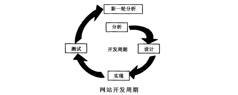 石家庄网站建设,石家庄做网站,,石家庄网站开发