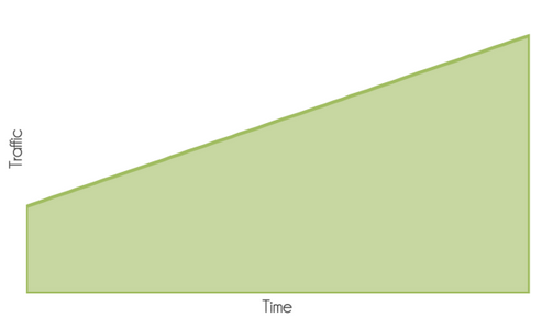 石家庄网络优化