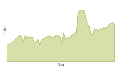 石家庄网络优化