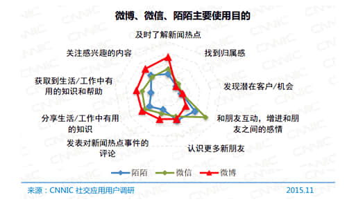 石家庄网站建设