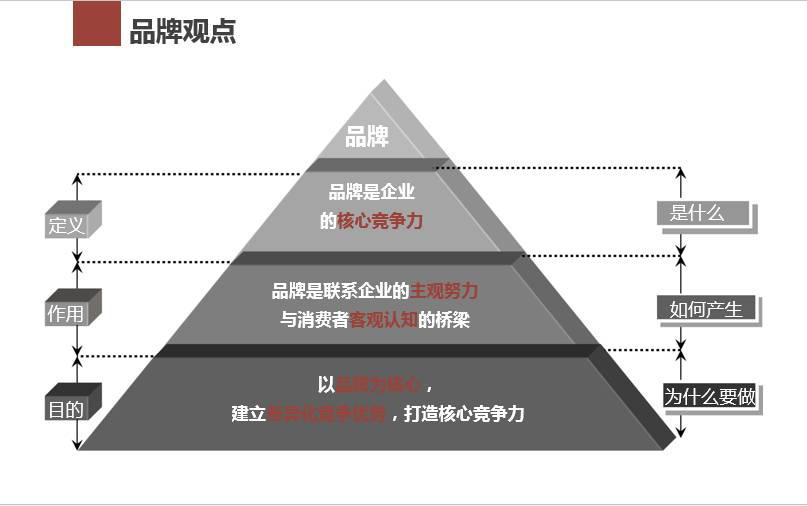 logo vi 品牌策划