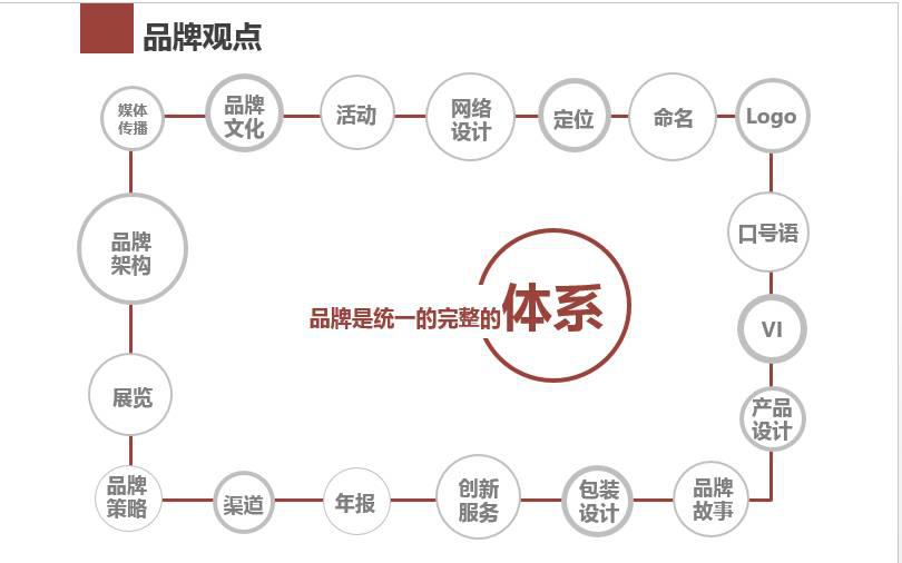 logo vi 品牌策划