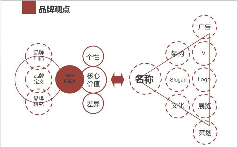 logo vi 品牌策划