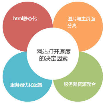 石家庄网站建设，石家庄做网站