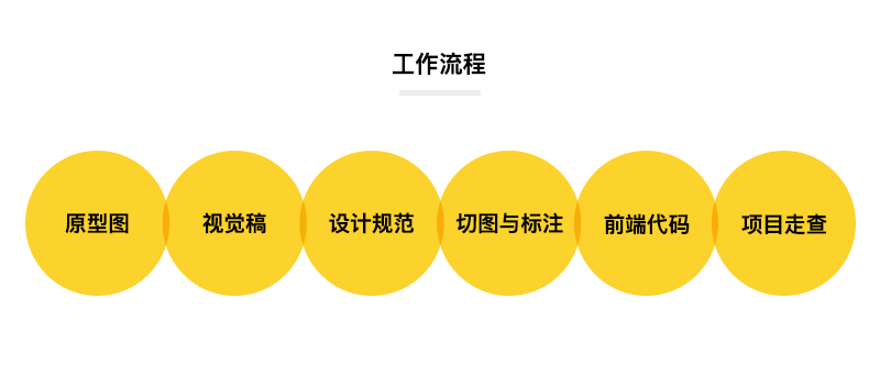 石家庄网站建设,网站设计