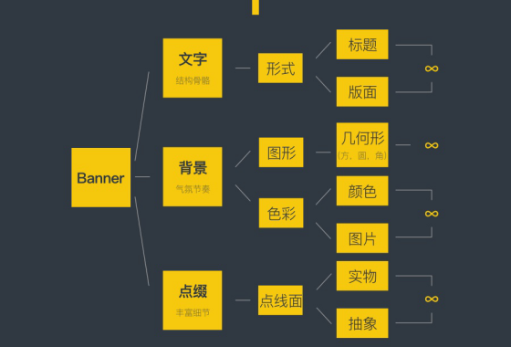 石家庄网站设计中关于banner图制作的知识