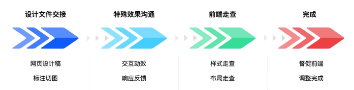 石家庄网站建设