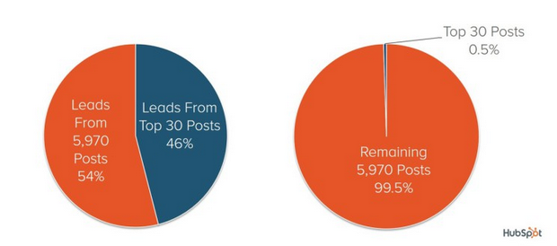 从网站建设内容看网站的SEO