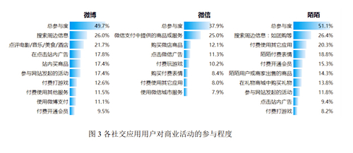 从移动社交看网站建设趋势