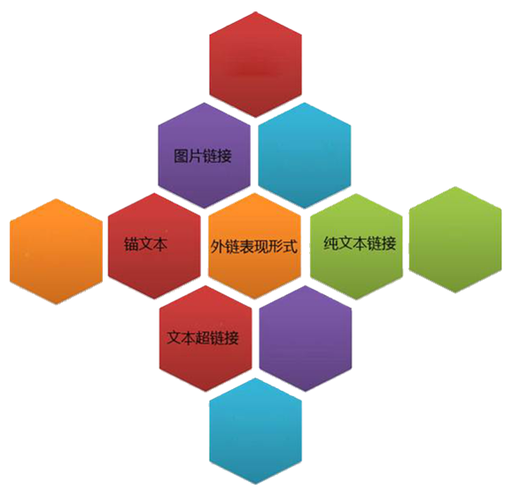 网站建设现在还需要关注外链吗？