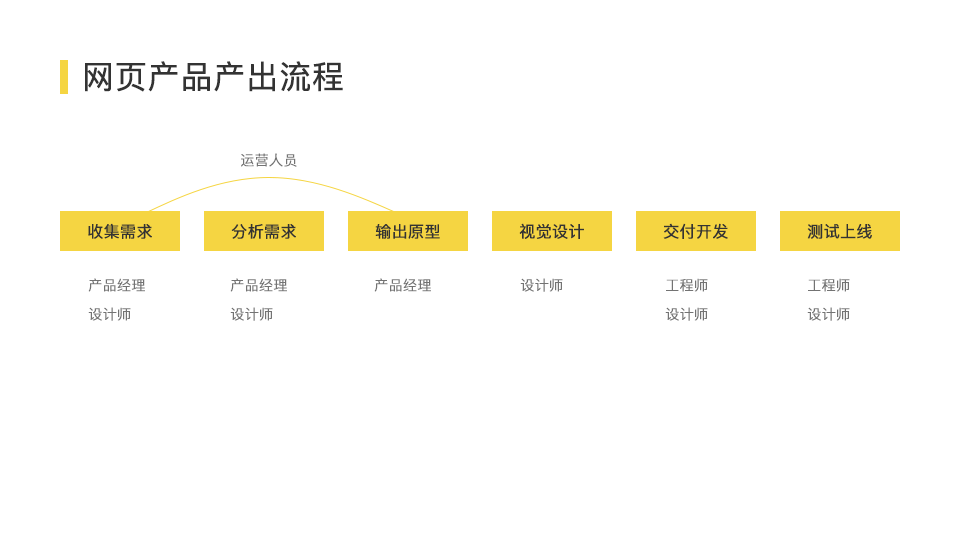 关于网站设计你记住了吗？（1）