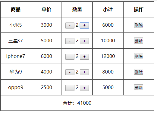 Jq实现简单的购物车效果