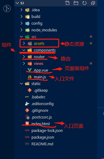 Vue的快速搭建方法
