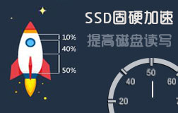 SSD固硬加速