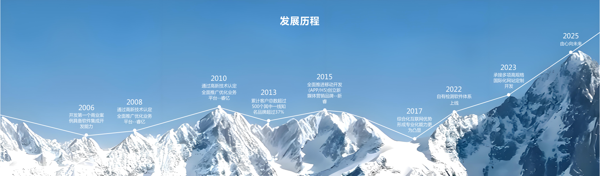 石家庄软件开发,石家庄网站开发,石家庄小程序开发,石家庄网站建设